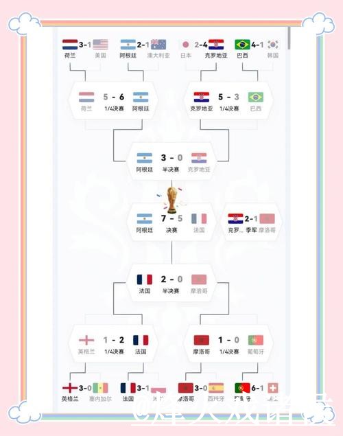 揭秘世界杯比分最佳走势分析