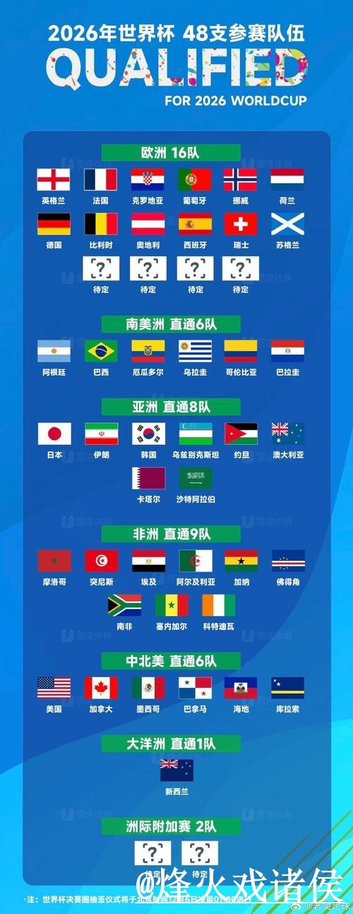 解析哪种世界杯比分更令人满意 解析哪种世界杯比分更令人满意